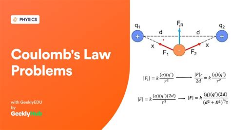 Coulombs Law Explained Video