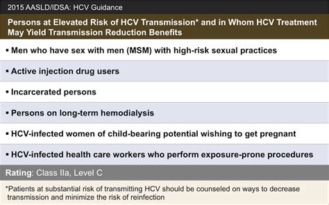 Core Concepts Making A Decision On When To Initiate Hcv Free Download