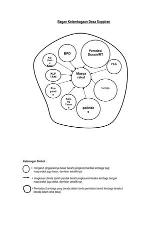 Gambar Bagan Kelembagaan Desa Pdf