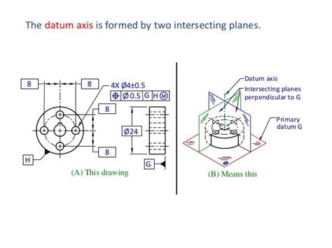 Basic Gdandt Datums