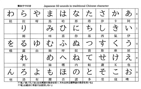 Real Japanese Character Syllabary Let S Try Japanese Conversation