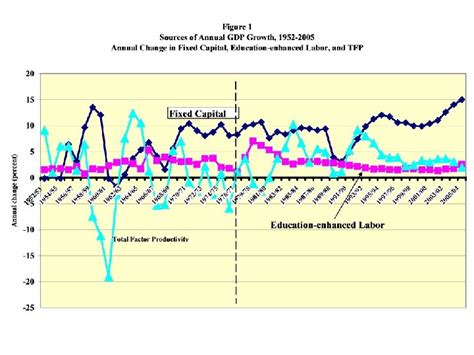 Lecture Understanding Chinas Growth Introduction Despite Chinas