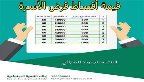 شروط قرض الأسرة لموظفي ومتقاعدي الحكومة والأرامل والمطلقات وخطوات