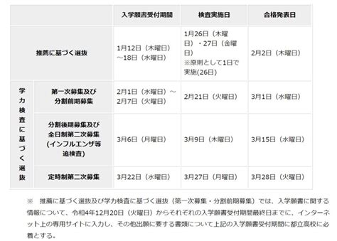 〈2023年度入試〉東京都 都立高「入学者選抜実施要綱」発表 令和5年度 よみうり進学メディア