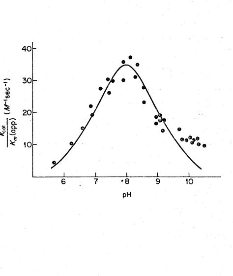 Figure From The Role Of Methionine In The Activation And