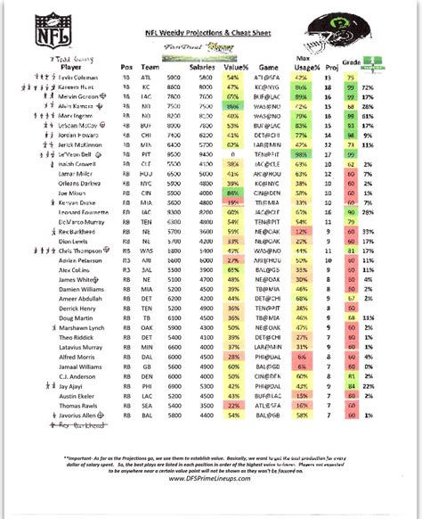 The Complete Ultimate Nfl Week 11 Cheat Sheet