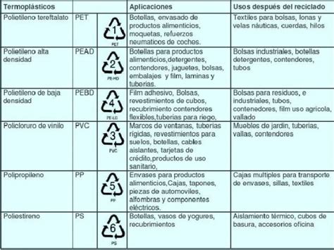 Guía para reciclar plástico estés donde estés OAS FCU