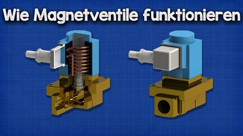 Wie Magnetventile Funktionieren Stellglieder Grundlagen