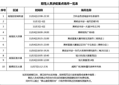 2022年11月7日佛山市新冠肺炎疫情情况 检测 防控 核酸