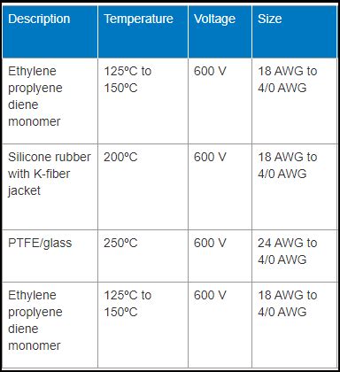 Qualified High Temperature Wire Buyers Guide