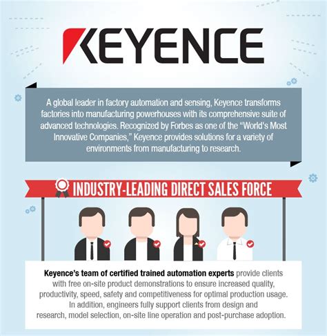 Keyence Infographic Keyence America