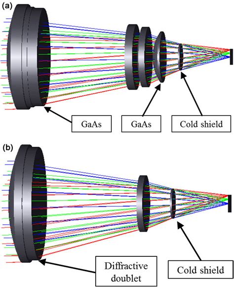 Diffractive Optics Technologies Further Advance Photonic Systems Spie Homepage Spie