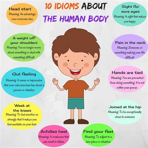 Body Idioms In English Esl Buzz