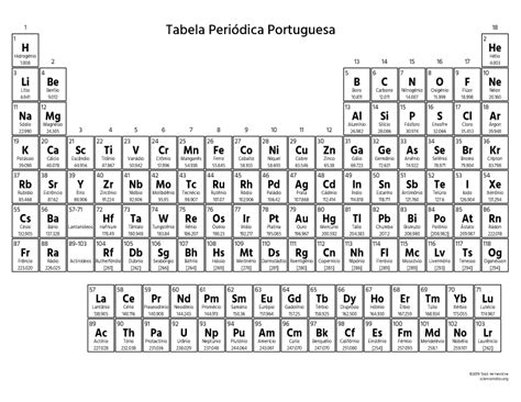 Tabela Peri Dica Portuguesa Portuguese Periodic Table Images And