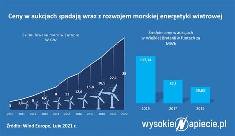 Czy Europie Grozi Kryzys Energetyczny Elektroda Pl