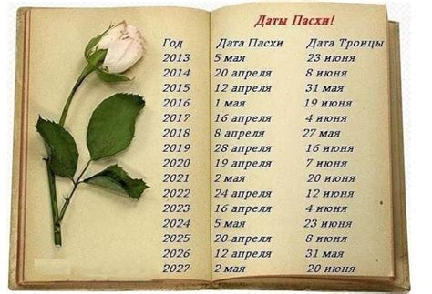 Сохраняем,чтобы знать все Пасхи на ближайшие годы. | Пасха, Молитвы ...