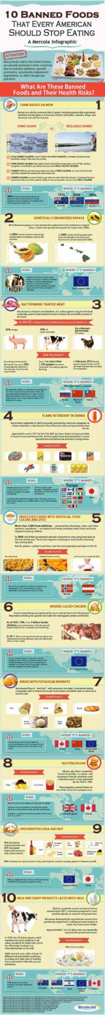 Banned Foods Americans Should Stop Eating Infographic Prepare For