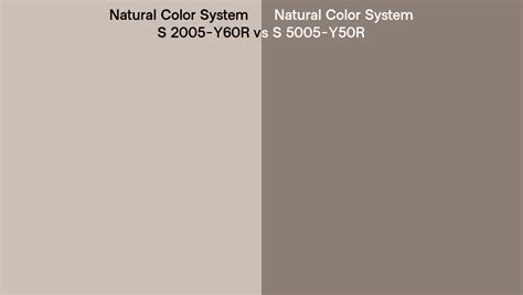 Natural Color System S 2005 Y60r Vs S 5005 Y50r Side By Side Comparison