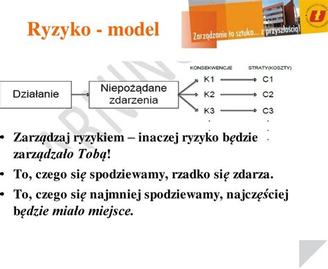 Zarz Dzanie Ryzykiem W Projektach Informatycznych Marcin Krysi Ski