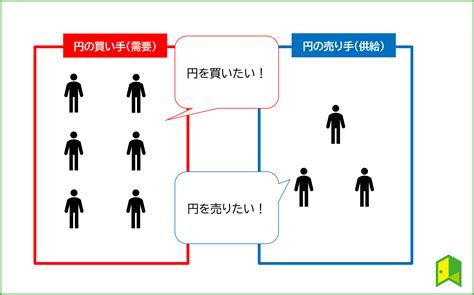 円安の影響は？なぜ起きる？株価や円高との関係も解説！｜いろはにマネー