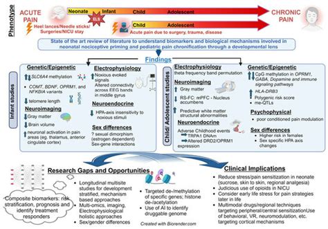 Jcm Free Full Text Current Evidence For Biological Biomarkers And