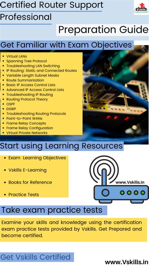 Certified Router Support Professional Vskills Tutorial