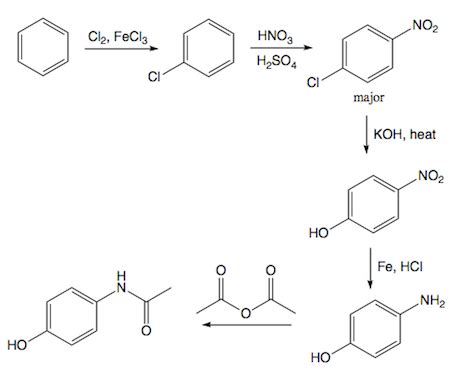 Acetaminophen Synthesis