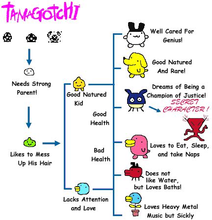 Tamagotchi P2 - Tamagotchi Ancestors - TamaTalk