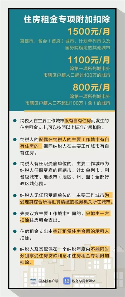 个人所得税app详细操作指南方式一