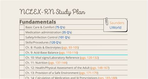 Saunders Nclex Study Calendar Prntbl Concejomunicipaldechinu Gov Co