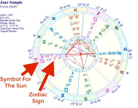 Free Natal Astrology Chart Free Astrology Natal Chart