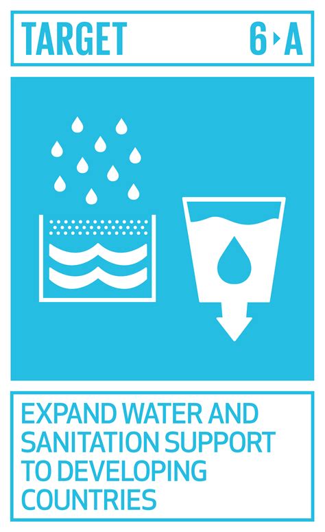 Sustainable Development Goal 6 Water For People