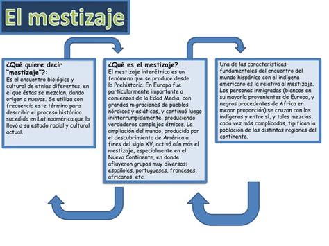 El Mestizaje En America Latina Ppt