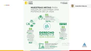 Plan Nacional De Desarrollo Del Pais Colombia Ppt