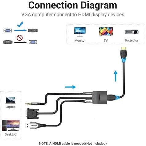 Vention Acnbb Vga Macho Para Cabo Conversor F Mea Hdmi Udio P