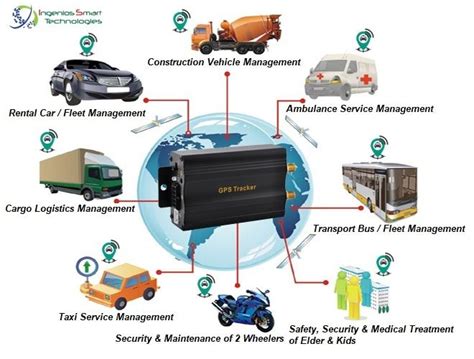 Gps Vehicle Tracking System Vehicle Tracking Car Tracking Device