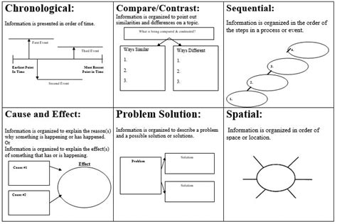 Analyzing Text Structure (A&B) - Miss Lewis & Mrs. Blanchard's Language ...