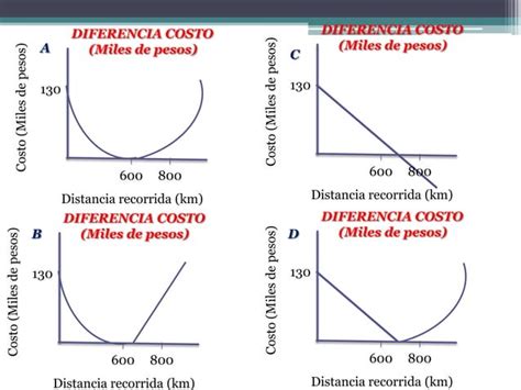 Corrección primer simulacro de fisica y matemática PPT Descarga