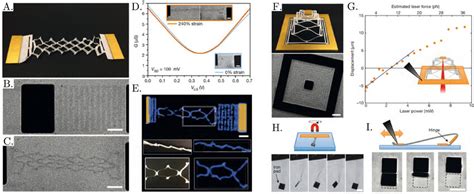 A E Stretchable Graphene Transistor A B Paper And Graphene In Plane