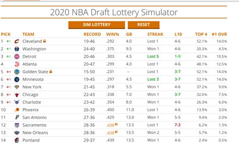 NBA Mock Draft | @MavsDraft