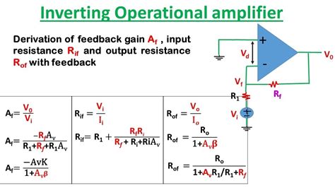 Op Output Impedance