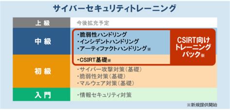 オンラインで学べる「csirt向けトレーニングパック」─日立ソリューションズ・クリエイト It Leaders