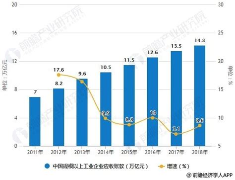 【独家发布】前瞻：2019年中国供应链金融市场现状及发展趋势分析 金融科技三方面破解行业痛点 行业分析报告 经管之家原人大经济论坛