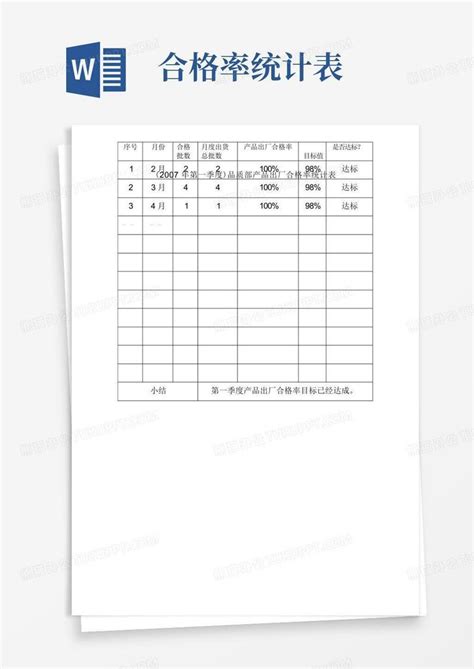 品质部产品出厂合格率及退货率统计表word模板下载 编号qrxmrawk 熊猫办公