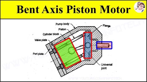 Piston Engine Animation Diagram