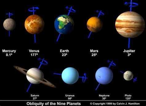 Throwback Thursday: Measure The Earth’s Axial Tilt This Solstice