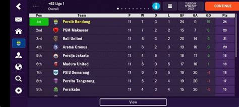 Unlocking Indonesias Football Frenzy Top Clubs In League 1 2024 Edition