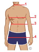 Comment prendre mensuration homme La réponse est sur Admicile fr