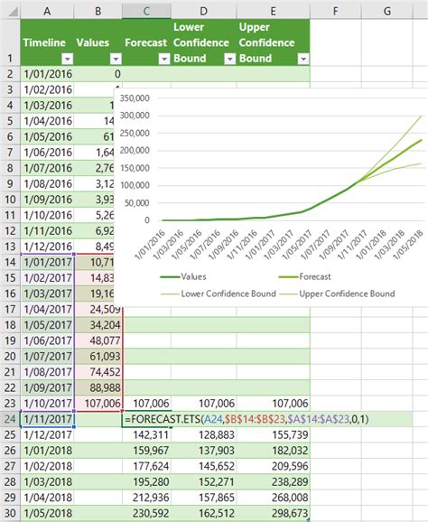 Excel Forecast Sheet • My Online Training Hub