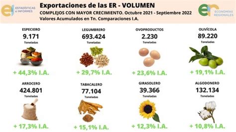 Comercio Exterior En Los Ltimos Meses Las Exportaciones De Las